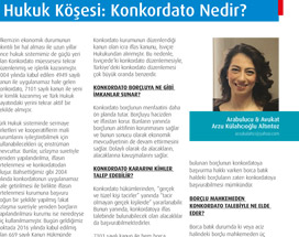 Konkordato Nedir ?